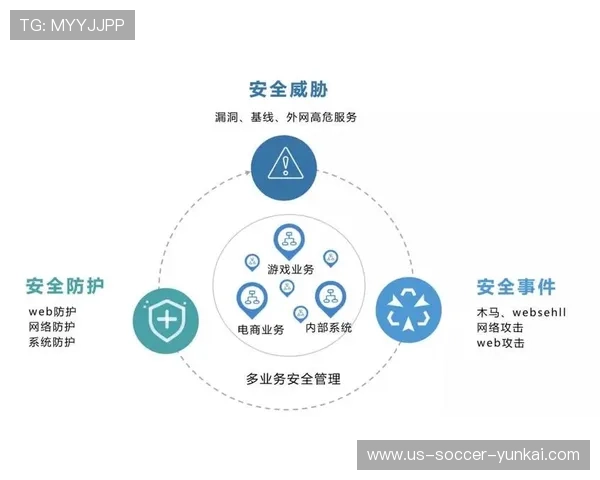 基于主动防御技术的智能网络安全协同治理体系研究与应用 —— 开云体育 安全生态实践